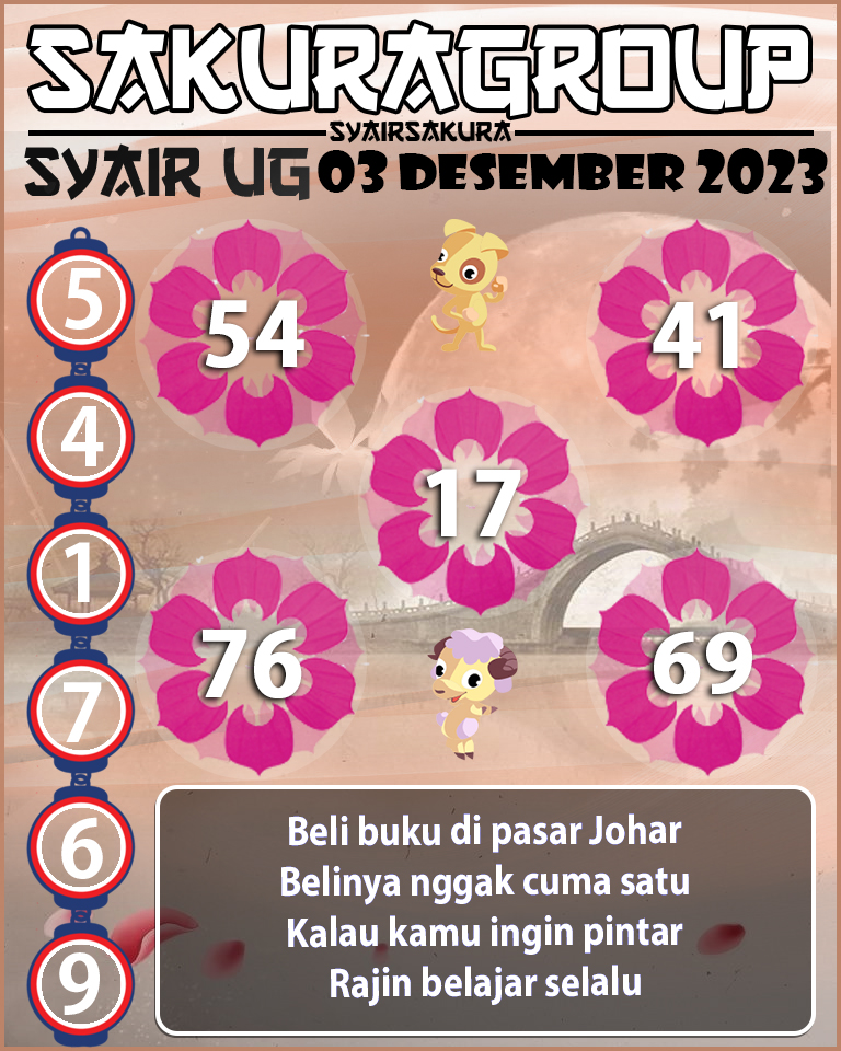 Prediksi SYAIR TOGEL UGANDA