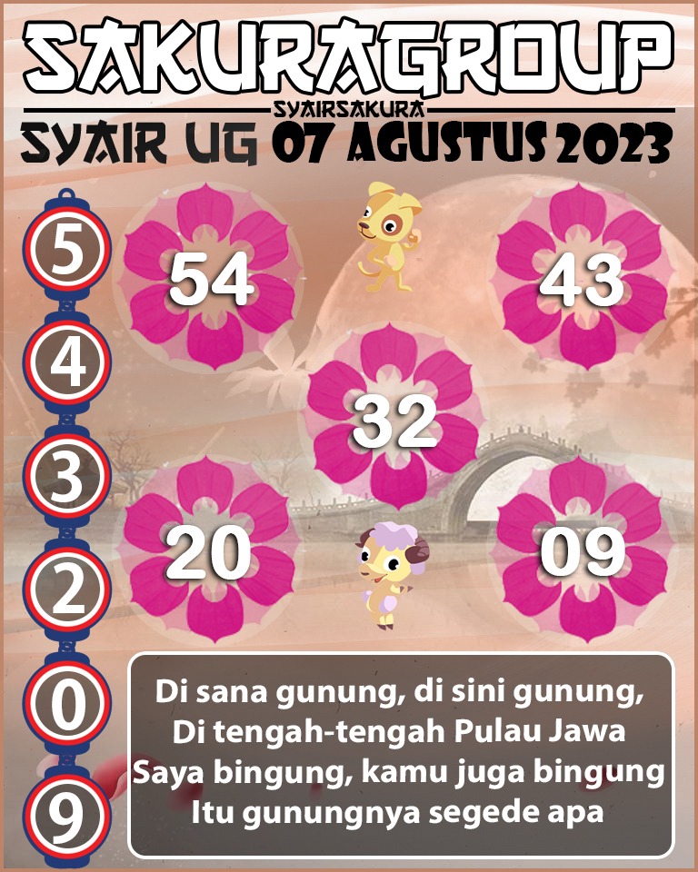 Prediksi SYAIR TOGEL UGANDA