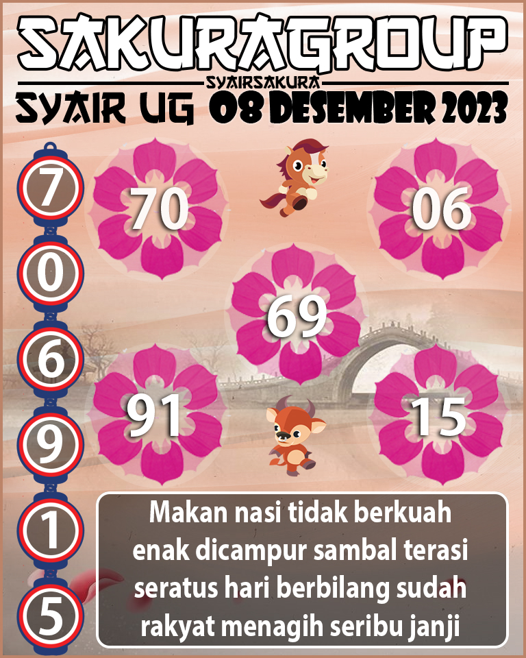 Prediksi SYAIR TOGEL UGANDA