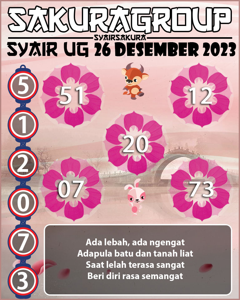 Prediksi SYAIR TOGEL UGANDA