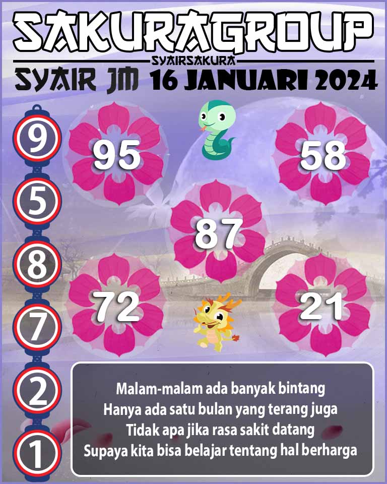 Prediksi SYAIR TOGEL JAMAICA