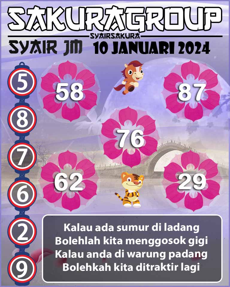 Prediksi SYAIR TOGEL JAMAICA