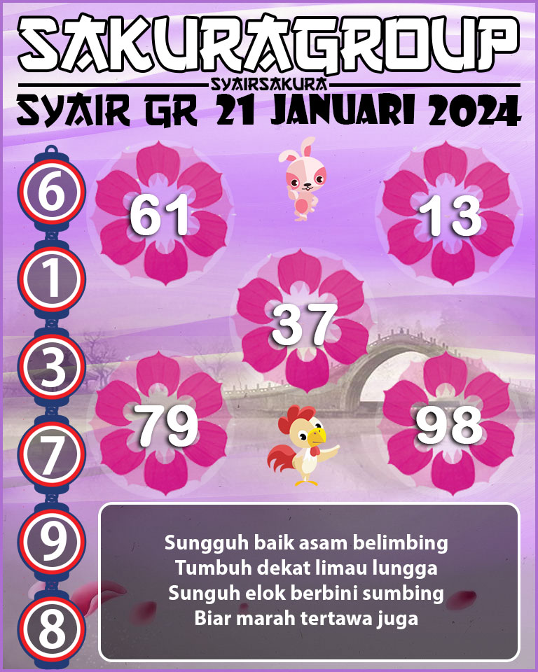 Prediksi SYAIR TOGEL GIRONA