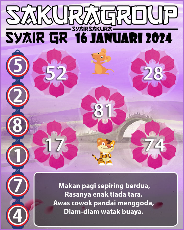 Prediksi SYAIR TOGEL GIRONA