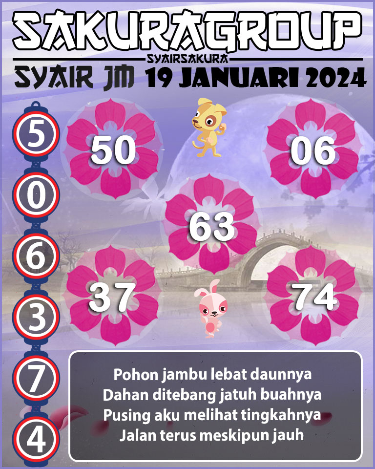 Prediksi SYAIR TOGEL JAMAICA