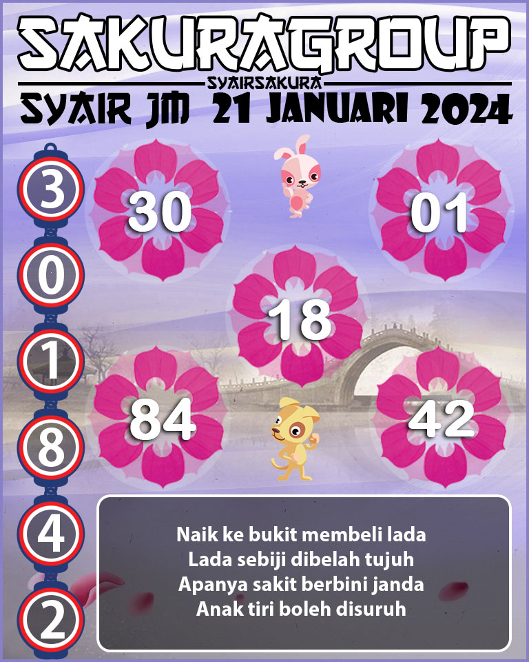 Prediksi SYAIR TOGEL JAMAICA