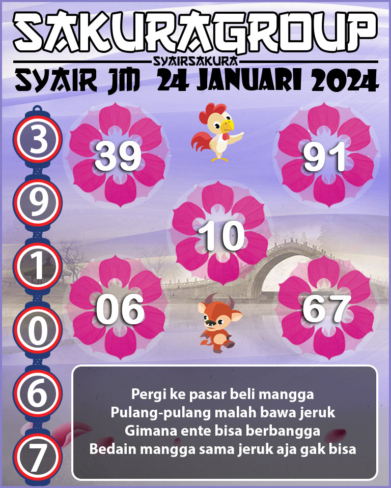 Prediksi SYAIR TOGEL JAMAICA