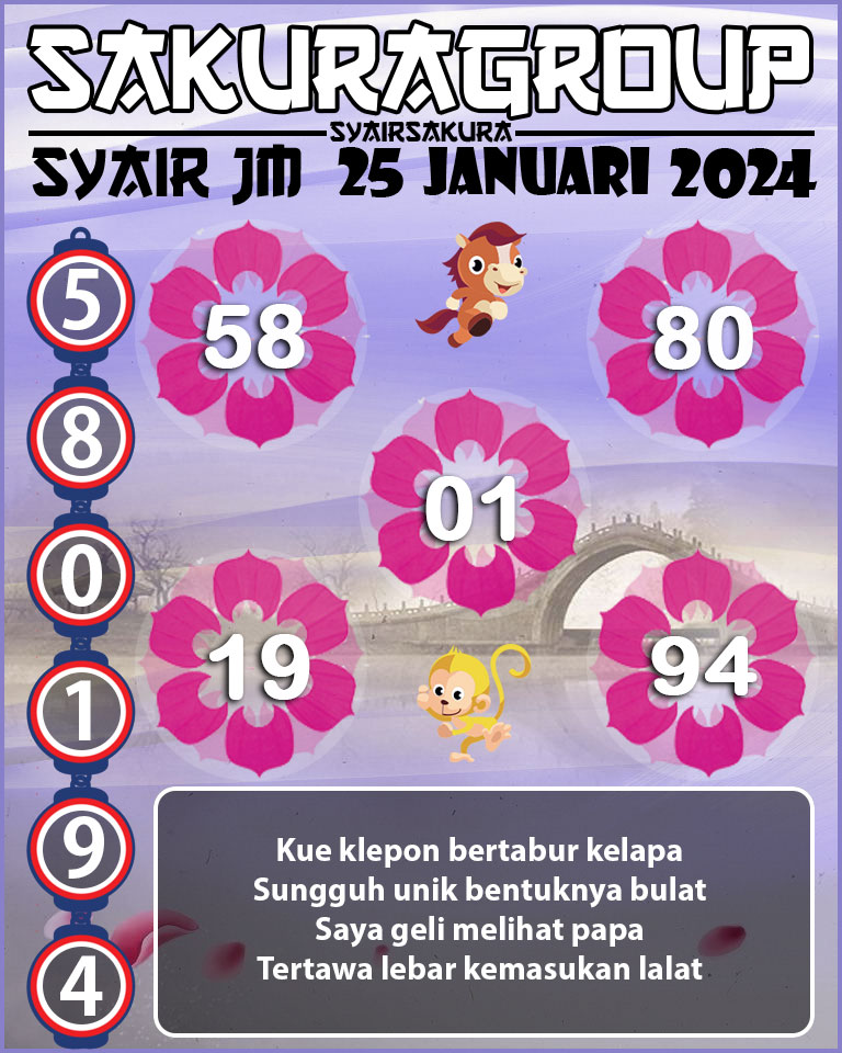 Prediksi SYAIR TOGEL JAMAICA