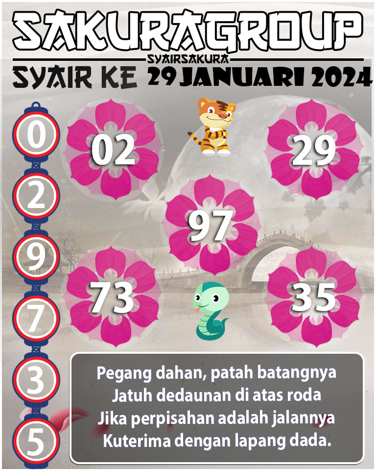 PREDIKSI SYAIR TOGEL KENYA 29 JANUARI 2024