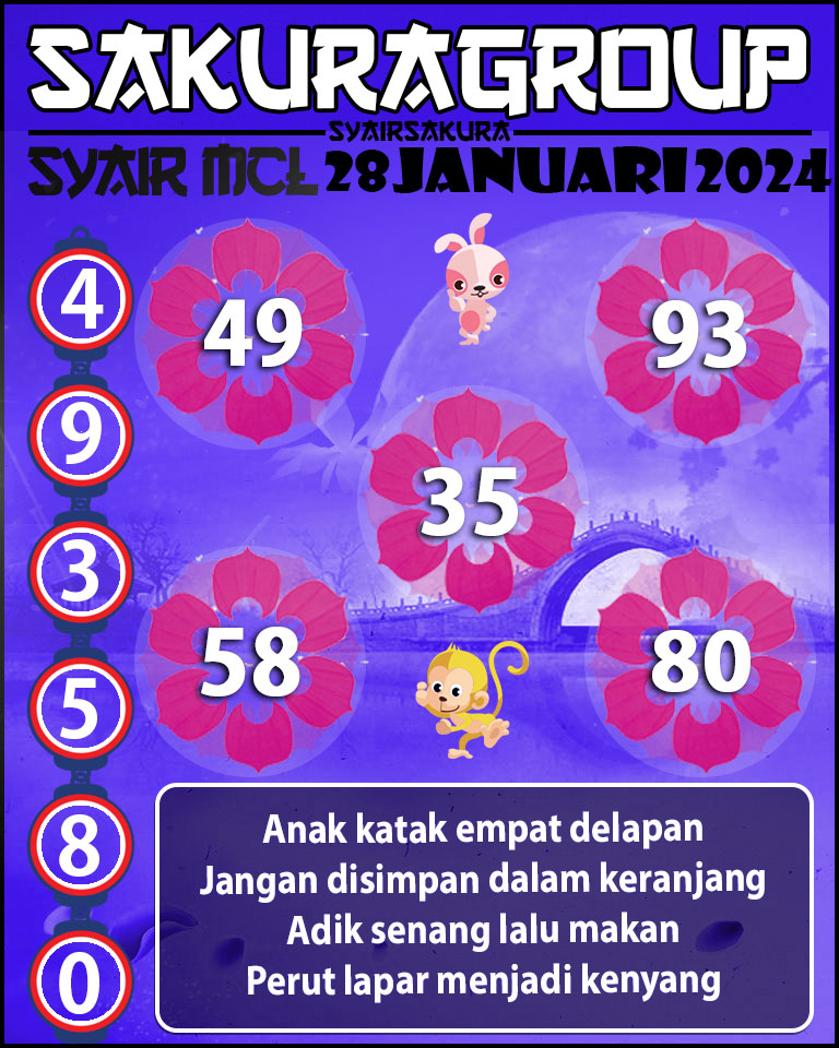 PREDIKSI SYAIR MACAU LOTTERY 28 JANUARI 2024