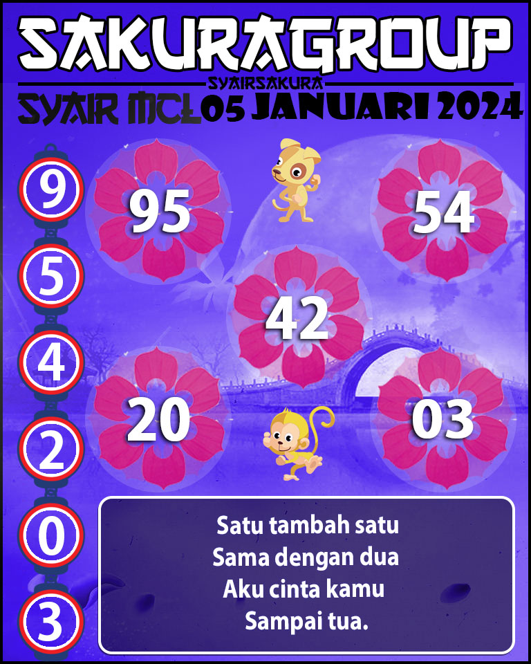 PREDIKSI SYAIR MACAU LOTTERY 05 JANUARI 2024