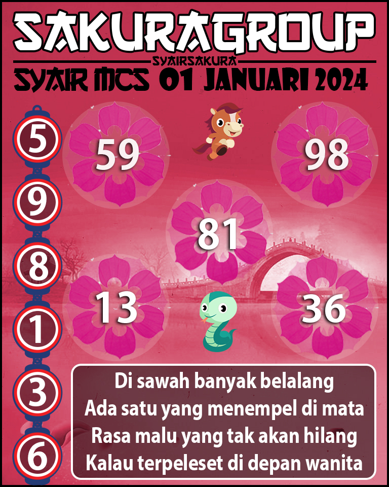 Prediksi SYAIR TOGEL MACAU SWEEP