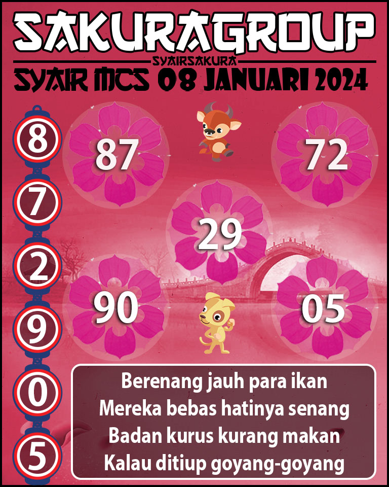 Prediksi SYAIR TOGEL MACAU SWEEP