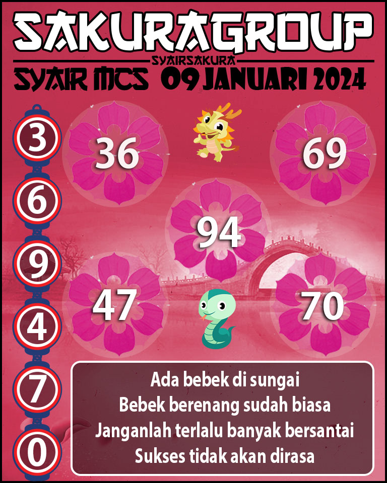 Prediksi SYAIR TOGEL MACAU SWEEP