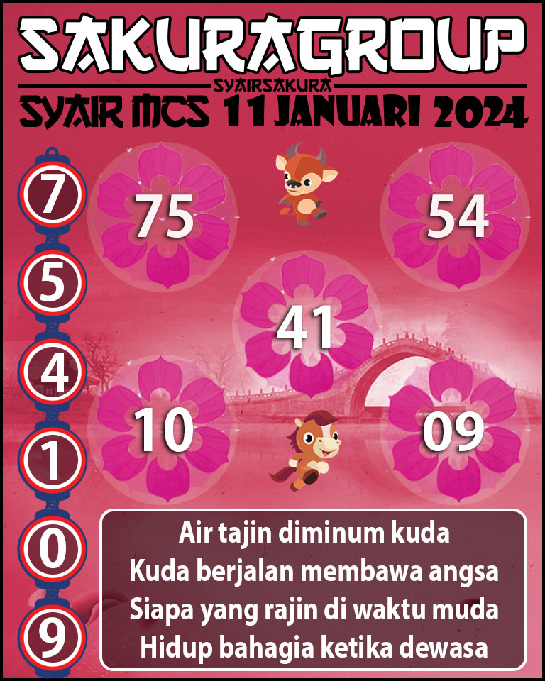 Prediksi SYAIR TOGEL MACAU SWEEP