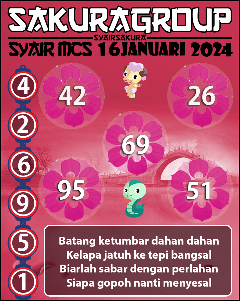 PREDIKSI SYAIR TOGEL MACAU SWEEP 16 JANUARI 2024