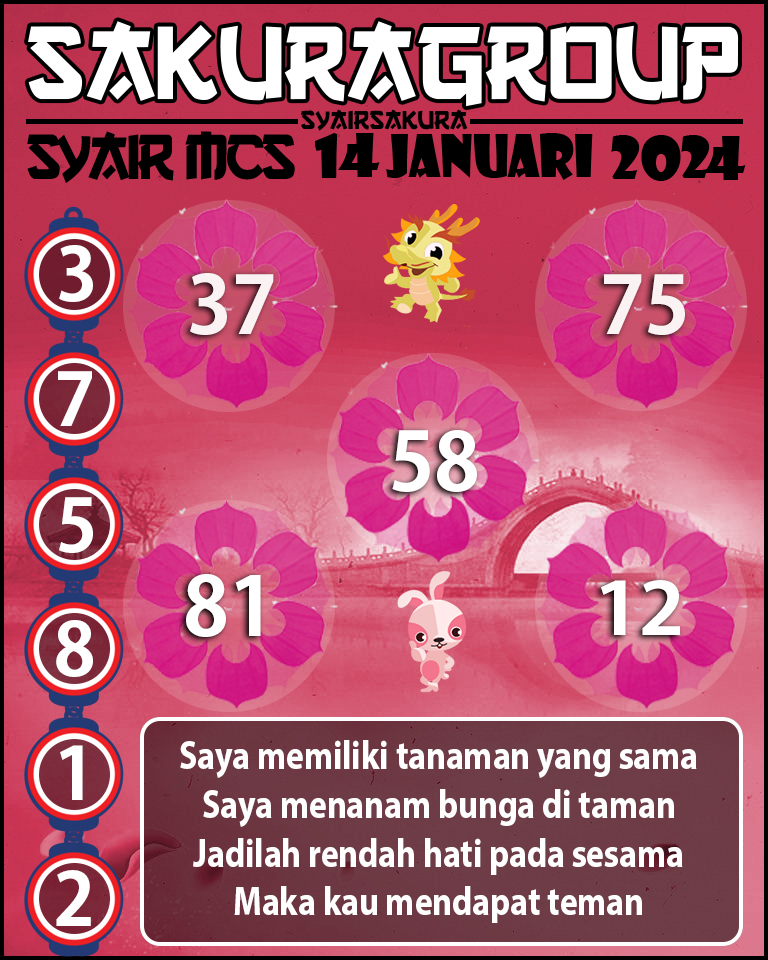 Prediksi SYAIR TOGEL MACAU SWEEP