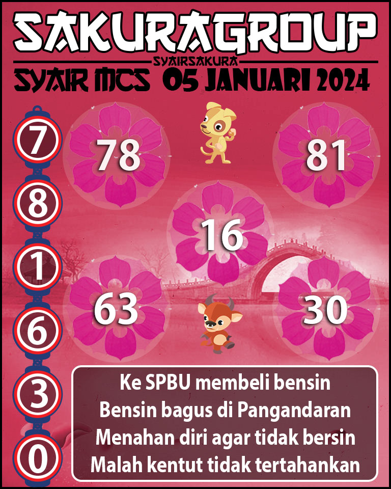 Prediksi SYAIR TOGEL MACAU SWEEP