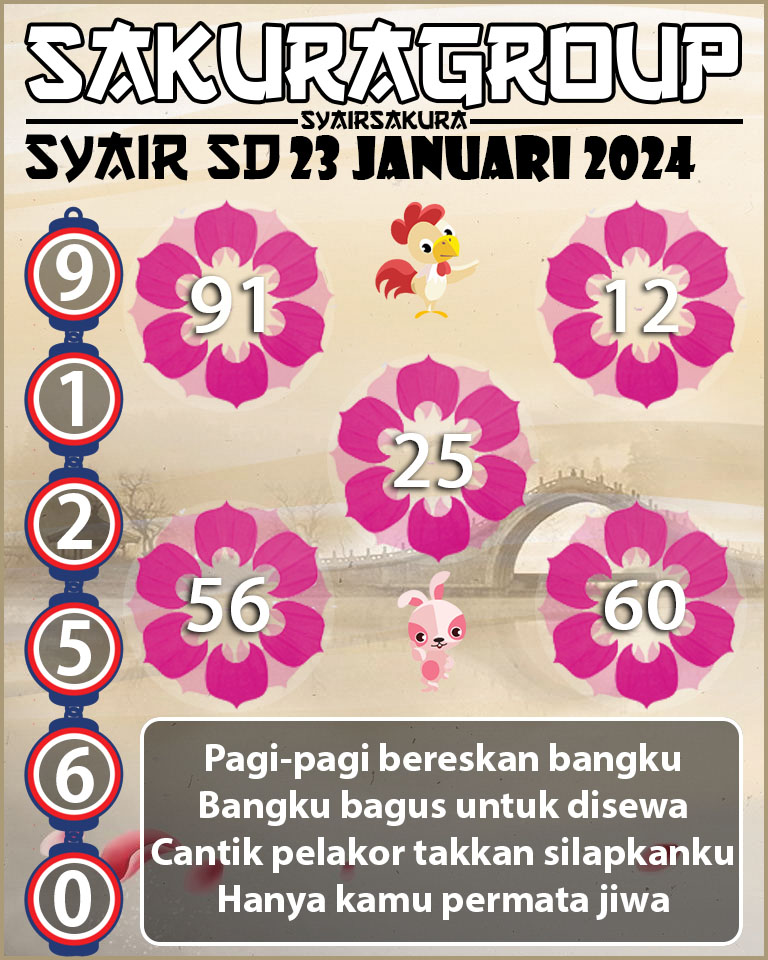 Forum Syair sdy, prediksi togel, Prediksi Togel Online, sdy Angka Keramat, sdy Angka Main Togel, Syair sdy, syair sydney, Syair Togel, SYAIR TOGEL SYDNEY, Togel Online, togel sdy