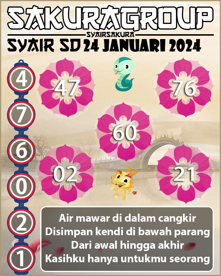 Forum Syair sdy, prediksi togel, Prediksi Togel Online, sdy Angka Keramat, sdy Angka Main Togel, Syair sdy, syair sydney, Syair Togel, SYAIR TOGEL SYDNEY, Togel Online, togel sdy