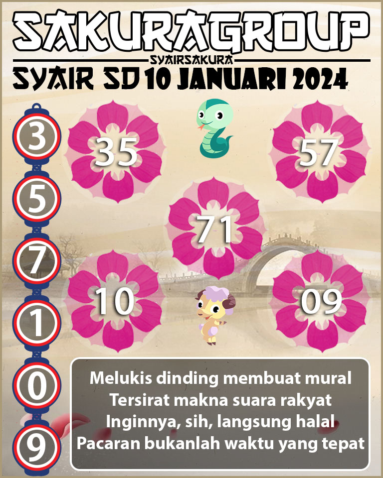 Forum Syair sdy, prediksi togel, Prediksi Togel Online, sdy Angka Keramat, sdy Angka Main Togel, Syair sdy, syair sydney, Syair Togel, SYAIR TOGEL SYDNEY, Togel Online, togel sdy