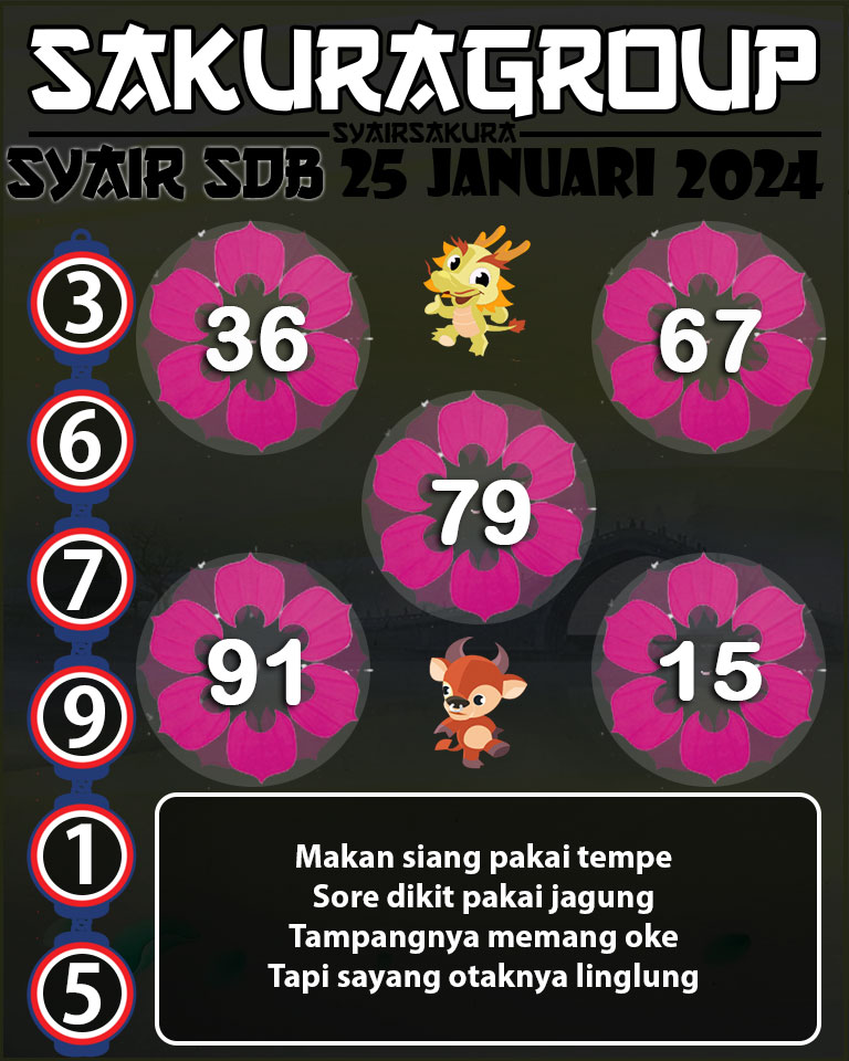 Prediksi SYAIR TOGEL SYDNEYBALLS