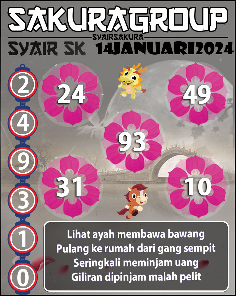 PREDIKSI SYAIR TOGEL SLOVAKIA