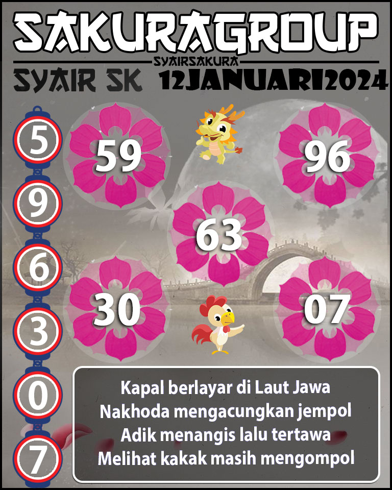 PREDIKSI SYAIR TOGEL SLOVAKIA