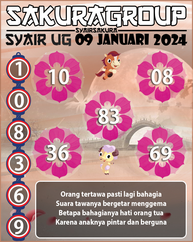 Prediksi SYAIR TOGEL UGANDA