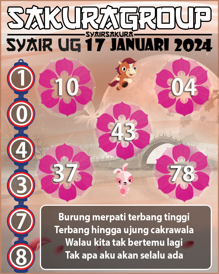 Prediksi SYAIR TOGEL UGANDA