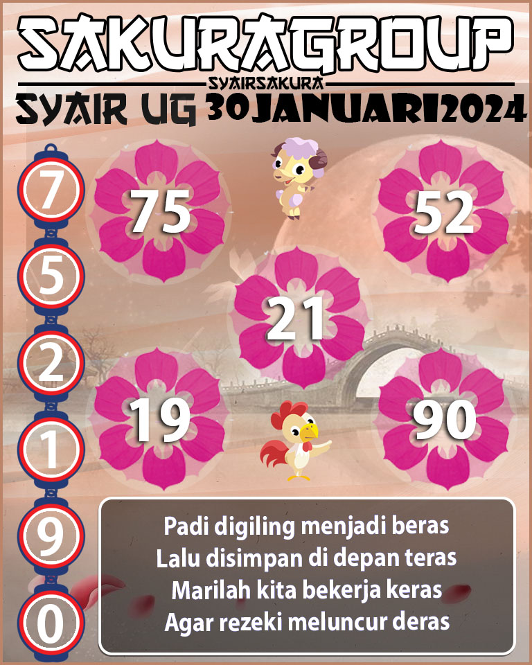 PREDIKSI SYAIR TOGEL UGANDA 30 JANUARI 2024