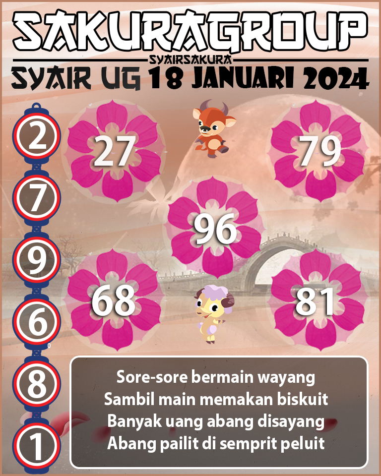 Prediksi SYAIR TOGEL UGANDA