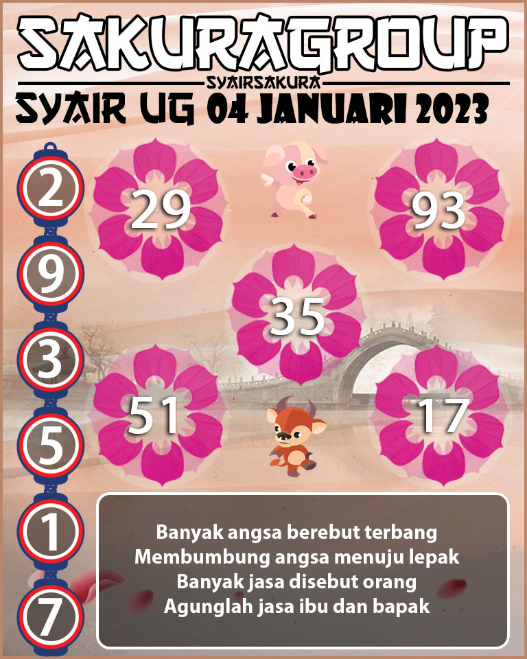 Prediksi SYAIR TOGEL UGANDA