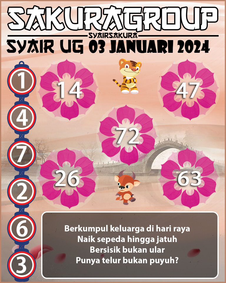 Prediksi SYAIR TOGEL UGANDA