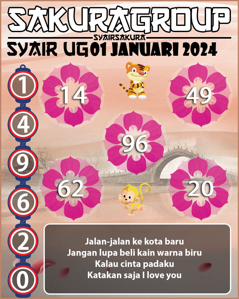 Prediksi SYAIR TOGEL UGANDA