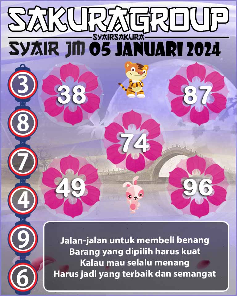 Prediksi SYAIR TOGEL JAMAICA