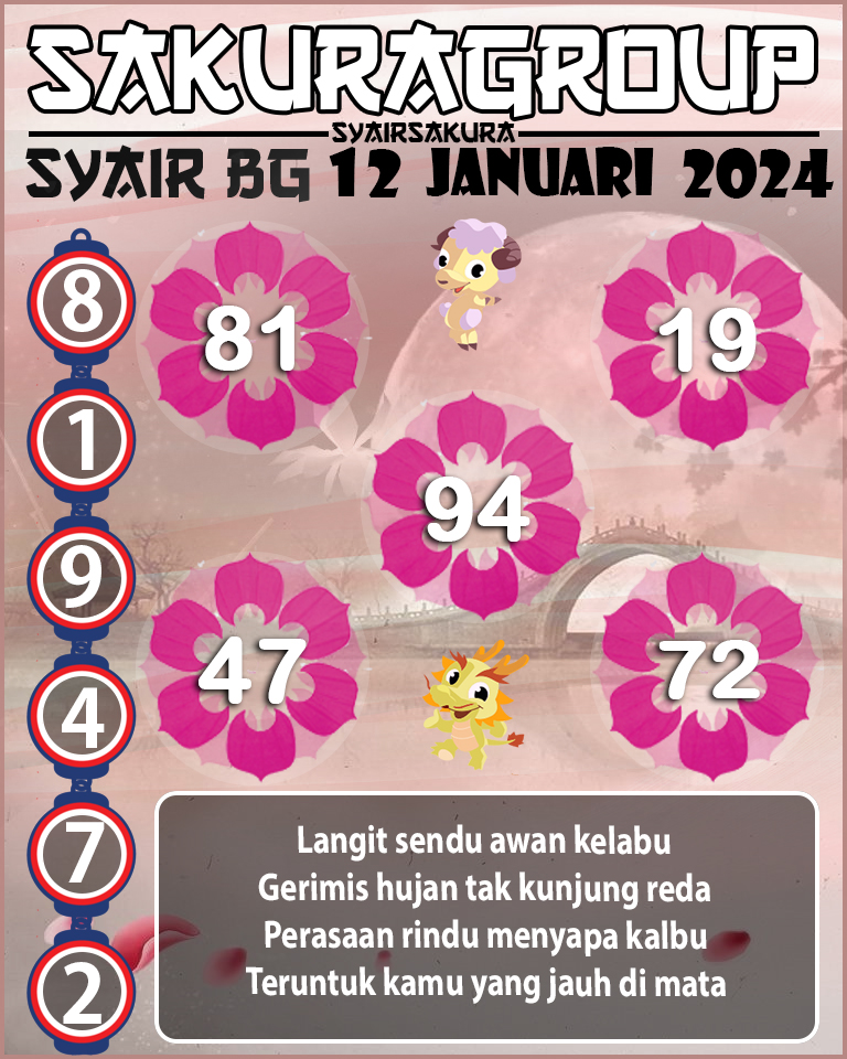 Prediksi SYAIR TOGEL BELGIUM