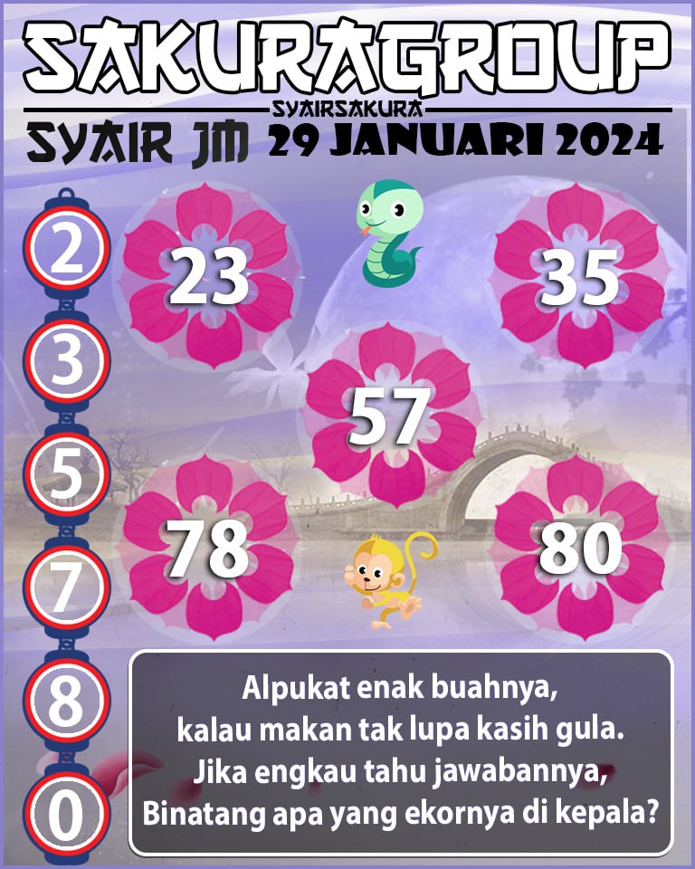 Prediksi SYAIR TOGEL JAMAICA