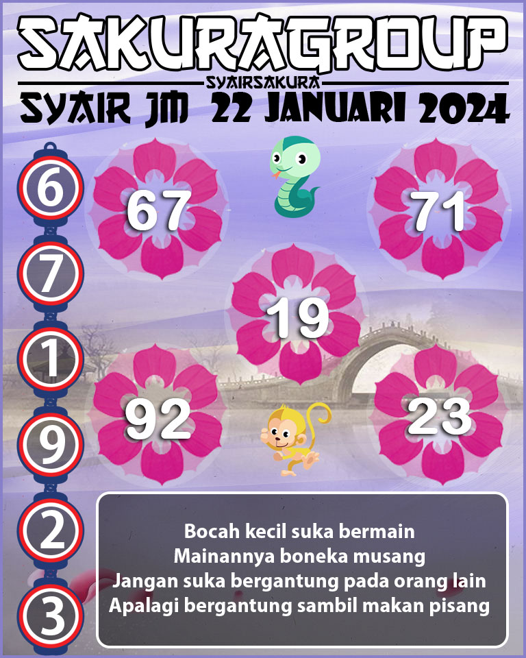 Prediksi SYAIR TOGEL JAMAICA