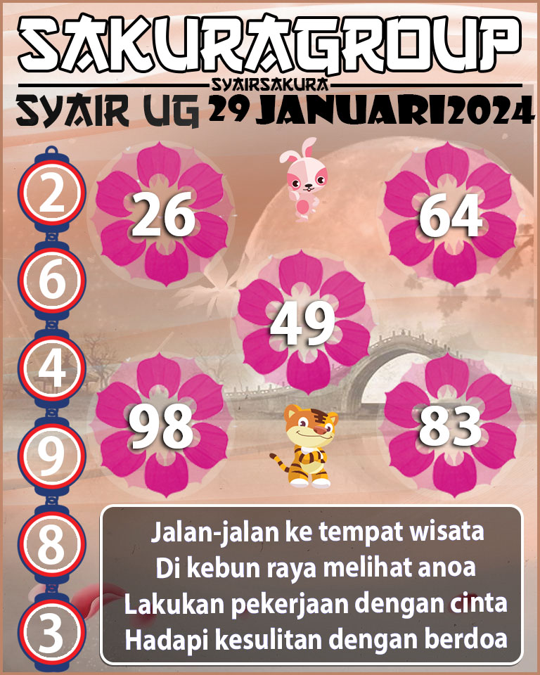 Prediksi SYAIR TOGEL UGANDA