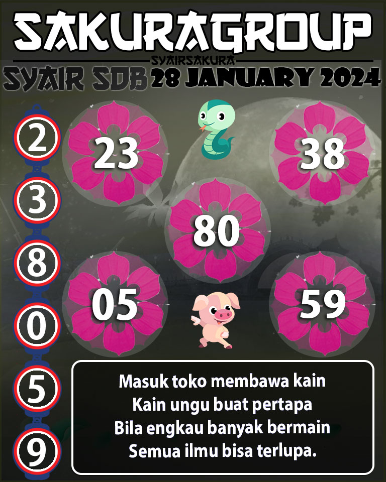 Prediksi SYAIR TOGEL SYDNEYBALLS