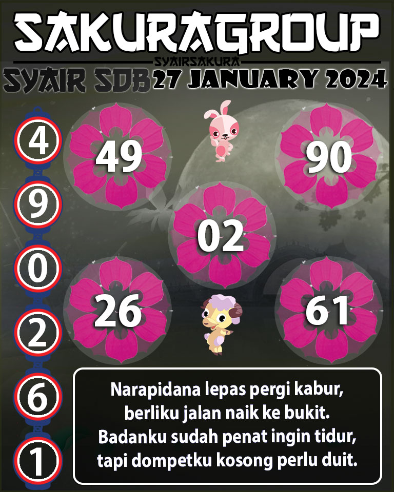 Prediksi SYAIR TOGEL SYDNEYBALLS