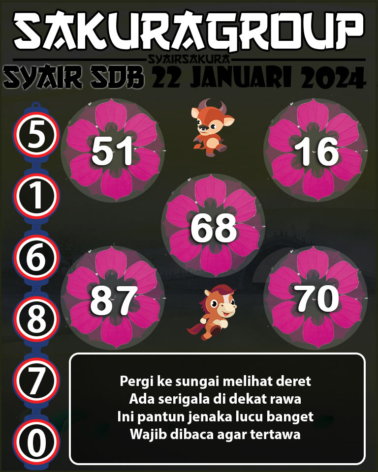 Prediksi SYAIR TOGEL SYDNEYBALLS