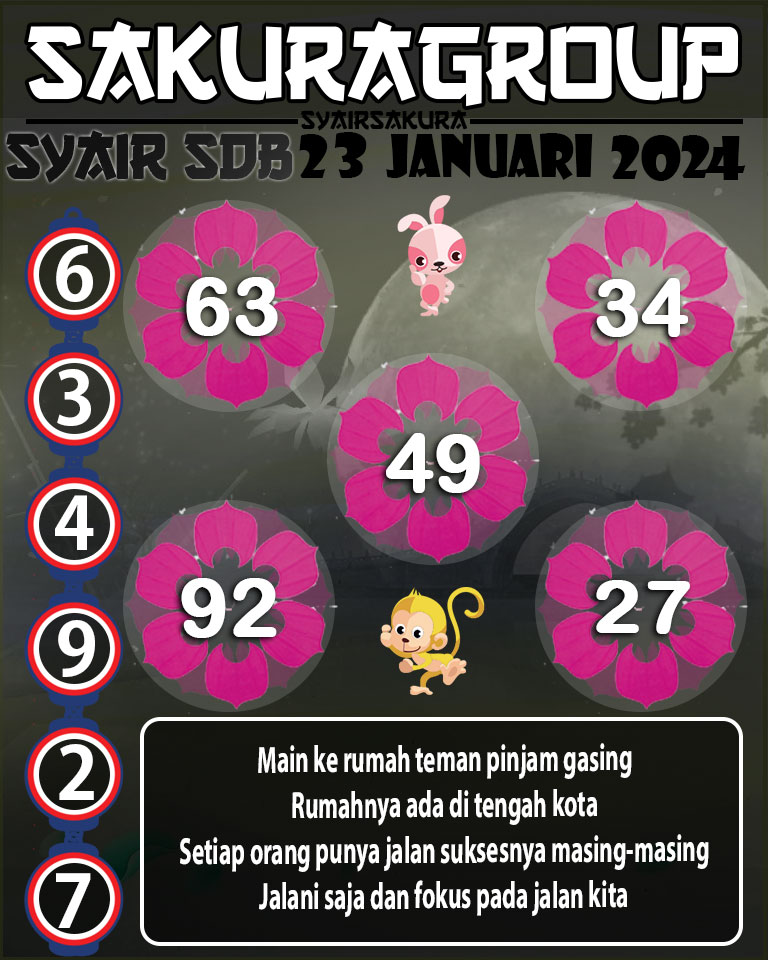 Prediksi SYAIR TOGEL SYDNEYBALLS