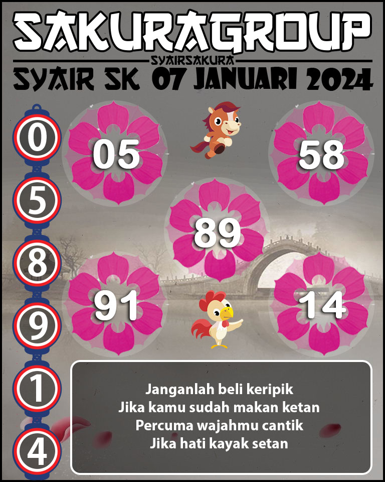 PREDIKSI TOGEL SLOVAKIA 07 JANUARI 2024