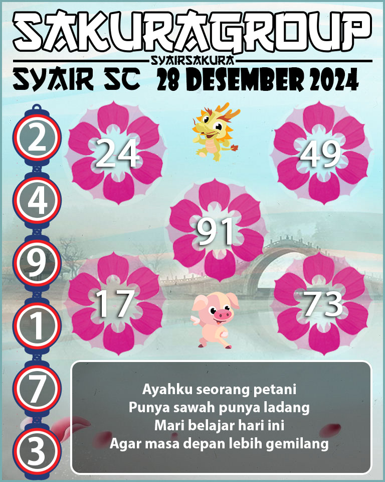 Prediksi SYAIR TOGEL SCOTLAND