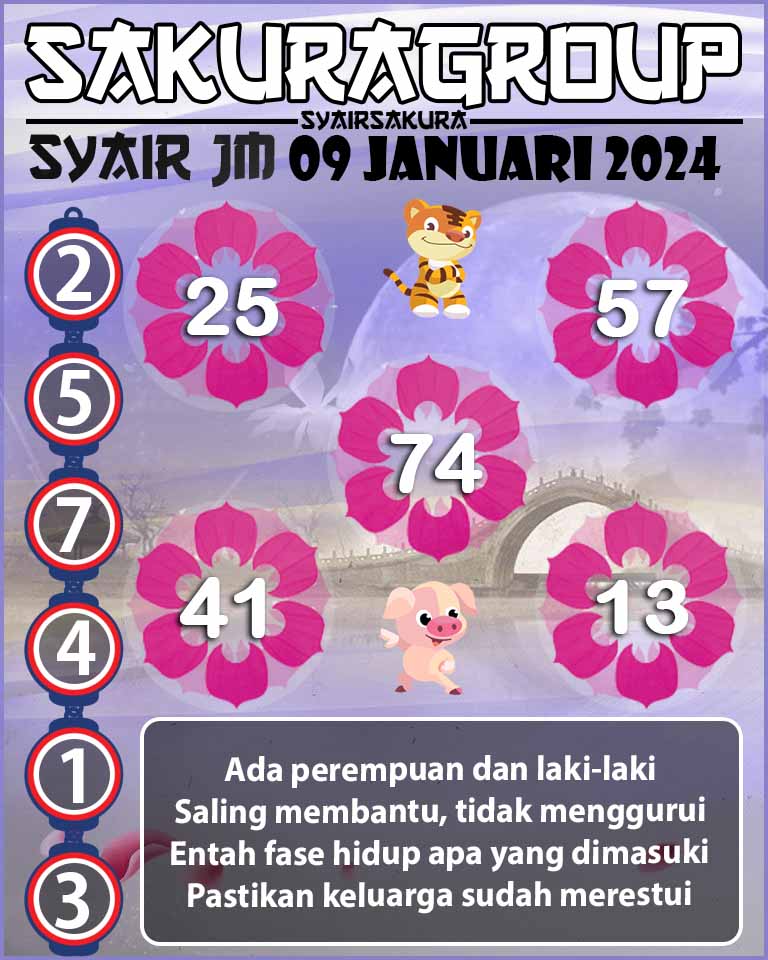 Prediksi SYAIR TOGEL JAMAICA