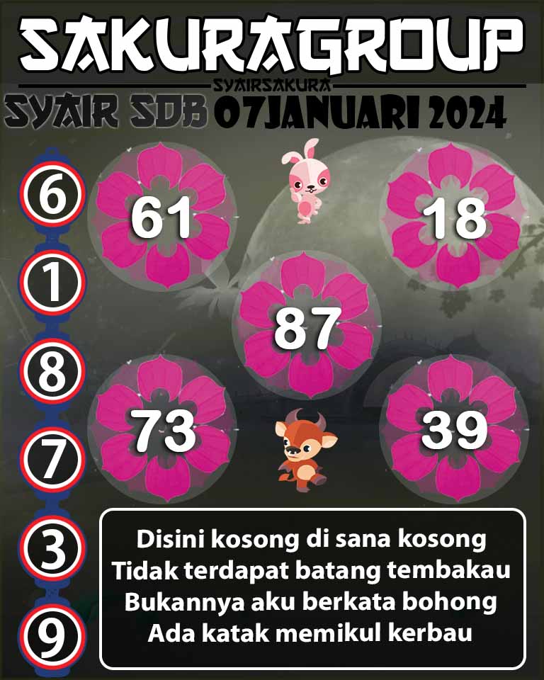 Prediksi SYAIR TOGEL SYDNEYBALLS