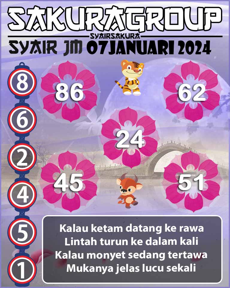 Prediksi SYAIR TOGEL JAMAICA