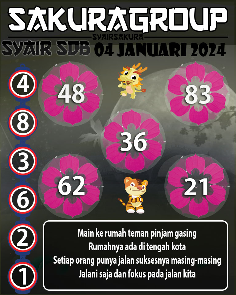 Prediksi SYAIR TOGEL SYDNEYBALLS